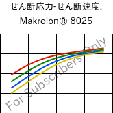 せん断応力-せん断速度. , Makrolon® 8025, PC-GF20, Covestro
