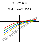 전단-변형률 , Makrolon® 8025, PC-GF20, Covestro