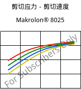 剪切应力－剪切速度 , Makrolon® 8025, PC-GF20, Covestro