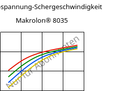 Schubspannung-Schergeschwindigkeit , Makrolon® 8035, PC-GF30, Covestro
