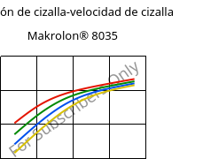 Tensión de cizalla-velocidad de cizalla , Makrolon® 8035, PC-GF30, Covestro