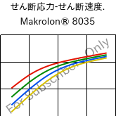  せん断応力-せん断速度. , Makrolon® 8035, PC-GF30, Covestro
