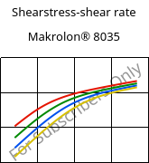 Shearstress-shear rate , Makrolon® 8035, PC-GF30, Covestro
