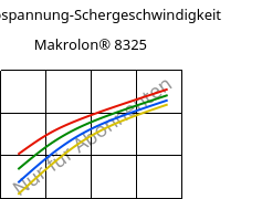 Schubspannung-Schergeschwindigkeit , Makrolon® 8325, PC-GF20, Covestro
