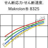  せん断応力-せん断速度. , Makrolon® 8325, PC-GF20, Covestro