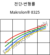 전단-변형률 , Makrolon® 8325, PC-GF20, Covestro