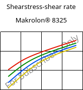 Shearstress-shear rate , Makrolon® 8325, PC-GF20, Covestro