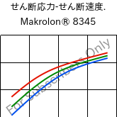  せん断応力-せん断速度. , Makrolon® 8345, PC-GF35, Covestro