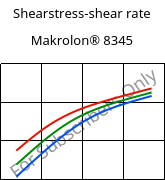 Shearstress-shear rate , Makrolon® 8345, PC-GF35, Covestro