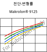 전단-변형률 , Makrolon® 9125, PC-GF20, Covestro