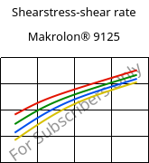 Shearstress-shear rate , Makrolon® 9125, PC-GF20, Covestro