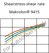 Shearstress-shear rate , Makrolon® 9415, PC-GF10, Covestro