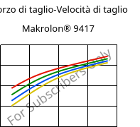 Sforzo di taglio-Velocità di taglio , Makrolon® 9417, PC-GF10, Covestro