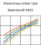 Shearstress-shear rate , Makrolon® 9425, PC-GF20, Covestro