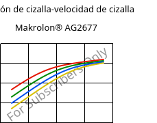 Tensión de cizalla-velocidad de cizalla , Makrolon® AG2677, PC, Covestro