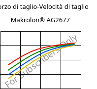 Sforzo di taglio-Velocità di taglio , Makrolon® AG2677, PC, Covestro