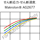  せん断応力-せん断速度. , Makrolon® AG2677, PC, Covestro