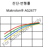 전단-변형률 , Makrolon® AG2677, PC, Covestro
