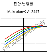 전단-변형률 , Makrolon® AL2447, PC, Covestro