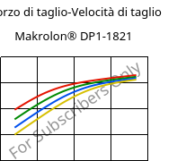 Sforzo di taglio-Velocità di taglio , Makrolon® DP1-1821, PC, Covestro
