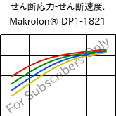 せん断応力-せん断速度. , Makrolon® DP1-1821, PC, Covestro