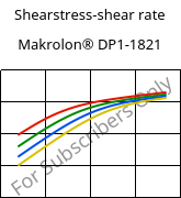 Shearstress-shear rate , Makrolon® DP1-1821, PC, Covestro