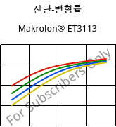 전단-변형률 , Makrolon® ET3113, PC, Covestro