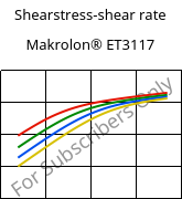Shearstress-shear rate , Makrolon® ET3117, PC, Covestro