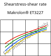Shearstress-shear rate , Makrolon® ET3227, PC, Covestro