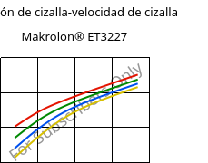 Tensión de cizalla-velocidad de cizalla , Makrolon® ET3227, PC, Covestro