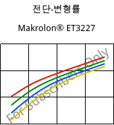 전단-변형률 , Makrolon® ET3227, PC, Covestro