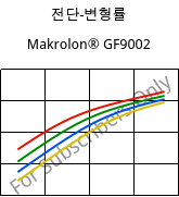전단-변형률 , Makrolon® GF9002, PC-GF10, Covestro