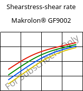 Shearstress-shear rate , Makrolon® GF9002, PC-GF10, Covestro