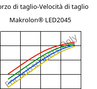 Sforzo di taglio-Velocità di taglio , Makrolon® LED2045, PC, Covestro