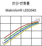 전단-변형률 , Makrolon® LED2045, PC, Covestro