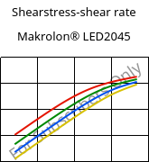 Shearstress-shear rate , Makrolon® LED2045, PC, Covestro