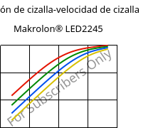Tensión de cizalla-velocidad de cizalla , Makrolon® LED2245, PC, Covestro