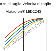 Sforzo di taglio-Velocità di taglio , Makrolon® LED2245, PC, Covestro