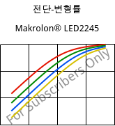 전단-변형률 , Makrolon® LED2245, PC, Covestro