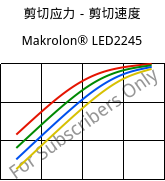 剪切应力－剪切速度 , Makrolon® LED2245, PC, Covestro