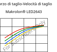 Sforzo di taglio-Velocità di taglio , Makrolon® LED2643, PC, Covestro