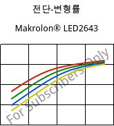 전단-변형률 , Makrolon® LED2643, PC, Covestro