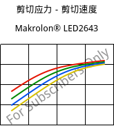 剪切应力－剪切速度 , Makrolon® LED2643, PC, Covestro