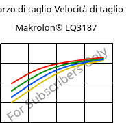 Sforzo di taglio-Velocità di taglio , Makrolon® LQ3187, PC, Covestro