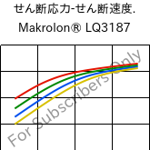  せん断応力-せん断速度. , Makrolon® LQ3187, PC, Covestro