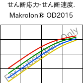  せん断応力-せん断速度. , Makrolon® OD2015, PC, Covestro