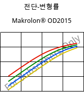 전단-변형률 , Makrolon® OD2015, PC, Covestro