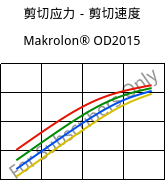 剪切应力－剪切速度 , Makrolon® OD2015, PC, Covestro