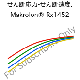  せん断応力-せん断速度. , Makrolon® Rx1452, PC, Covestro