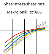 Shearstress-shear rate , Makrolon® Rx1805, PC, Covestro